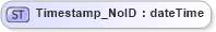 XSD Diagram of Timestamp_NoID in schema acord-pcs-v1_16_0-ns-nodoc-codes_xsd (Acord - Property & Casualty/Surety Standards Program)