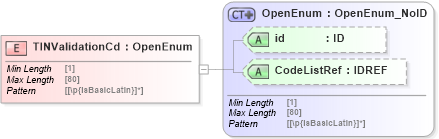 XSD Diagram of TINValidationCd in schema acord-pcs-v1_16_0-ns-nodoc-codes_xsd (Acord - Property & Casualty/Surety Standards Program)