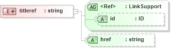 XSD Diagram of titleref in schema acord-doc_xsd (Acord - Property & Casualty/Surety Standards Program)