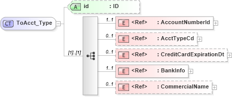 XSD Diagram of ToAcct_Type in schema acord-pcs-v1_16_0-ns-nodoc-codes_xsd (Acord - Property & Casualty/Surety Standards Program)