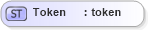 XSD Diagram of Token in schema acord-pcs-v1_16_0-ns-nodoc-codes_xsd (Acord - Property & Casualty/Surety Standards Program)