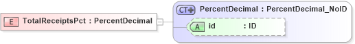 XSD Diagram of TotalReceiptsPct in schema acord-pcs-v1_16_0-ns-nodoc-codes_xsd (Acord - Property & Casualty/Surety Standards Program)