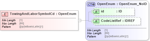 XSD Diagram of TowingAndLaborSymbolCd in schema acord-pcs-v1_16_0-ns-nodoc-codes_xsd (Acord - Property & Casualty/Surety Standards Program)