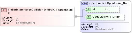 XSD Diagram of TrailerInterchangeCollisionSymbolCd in schema acord-pcs-v1_16_0-ns-nodoc-codes_xsd (Acord - Property & Casualty/Surety Standards Program)