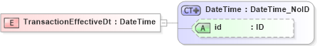 XSD Diagram of TransactionEffectiveDt in schema acord-pcs-v1_16_0-ns-nodoc-codes_xsd (Acord - Property & Casualty/Surety Standards Program)