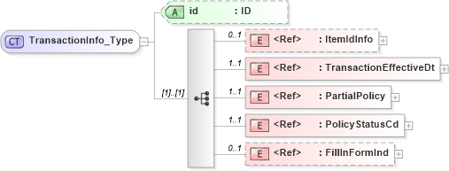 XSD Diagram of TransactionInfo_Type in schema acord-pcs-v1_16_0-ns-nodoc-codes_xsd (Acord - Property & Casualty/Surety Standards Program)