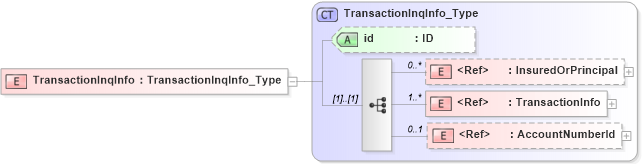 XSD Diagram of TransactionInqInfo in schema acord-pcs-v1_16_0-ns-nodoc-codes_xsd (Acord - Property & Casualty/Surety Standards Program)