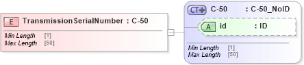 XSD Diagram of TransmissionSerialNumber in schema acord-pcs-v1_16_0-ns-nodoc-codes_xsd (Acord - Property & Casualty/Surety Standards Program)