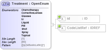 XSD Diagram of Treatment in schema acord-pcs-v1_16_0-ns-nodoc-codes_xsd (Acord - Property & Casualty/Surety Standards Program)