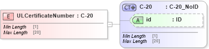 XSD Diagram of ULCertificateNumber in schema acord-pcs-v1_16_0-ns-nodoc-codes_xsd (Acord - Property & Casualty/Surety Standards Program)