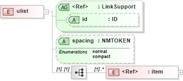 XSD Diagram of ulist in schema acord-doc_xsd (Acord - Property & Casualty/Surety Standards Program)