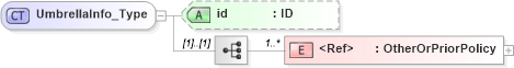 XSD Diagram of UmbrellaInfo_Type in schema acord-pcs-v1_16_0-ns-nodoc-codes_xsd (Acord - Property & Casualty/Surety Standards Program)