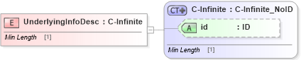 XSD Diagram of UnderlyingInfoDesc in schema acord-pcs-v1_16_0-ns-nodoc-codes_xsd (Acord - Property & Casualty/Surety Standards Program)