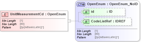 XSD Diagram of UnitMeasurementCd in schema acord-pcs-v1_16_0-ns-nodoc-codes_xsd (Acord - Property & Casualty/Surety Standards Program)