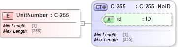 XSD Diagram of UnitNumber in schema acord-pcs-v1_16_0-ns-nodoc-codes_xsd (Acord - Property & Casualty/Surety Standards Program)