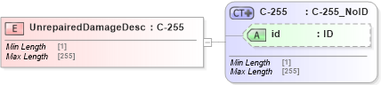XSD Diagram of UnrepairedDamageDesc in schema acord-pcs-v1_16_0-ns-nodoc-codes_xsd (Acord - Property & Casualty/Surety Standards Program)
