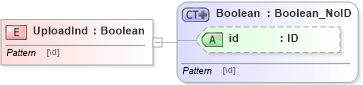 XSD Diagram of UploadInd in schema acord-pcs-v1_16_0-ns-nodoc-codes_xsd (Acord - Property & Casualty/Surety Standards Program)