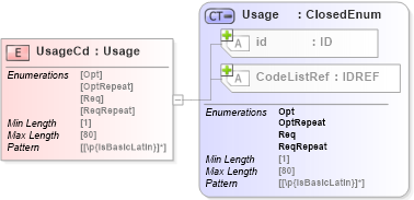 XSD Diagram of UsageCd in schema acord-pcs-v1_16_0-ns-nodoc-codes_xsd (Acord - Property & Casualty/Surety Standards Program)
