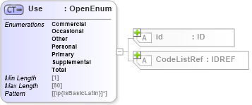 XSD Diagram of Use in schema acord-pcs-v1_16_0-ns-nodoc-codes_xsd (Acord - Property & Casualty/Surety Standards Program)