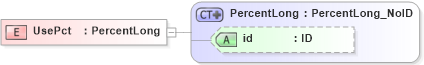 XSD Diagram of UsePct in schema acord-pcs-v1_16_0-ns-nodoc-codes_xsd (Acord - Property & Casualty/Surety Standards Program)