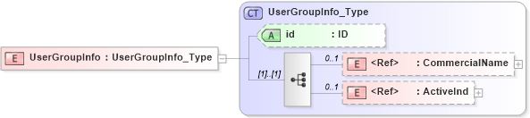 XSD Diagram of UserGroupInfo in schema acord-pcs-v1_16_0-ns-nodoc-codes_xsd (Acord - Property & Casualty/Surety Standards Program)