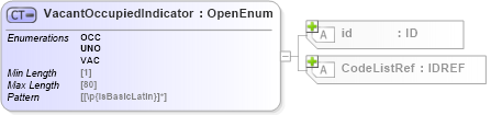 XSD Diagram of VacantOccupiedIndicator in schema acord-pcs-v1_16_0-ns-nodoc-codes_xsd (Acord - Property & Casualty/Surety Standards Program)