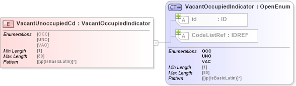 XSD Diagram of VacantUnoccupiedCd in schema acord-pcs-v1_16_0-ns-nodoc-codes_xsd (Acord - Property & Casualty/Surety Standards Program)