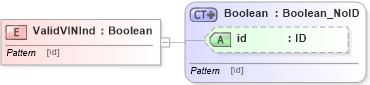 XSD Diagram of ValidVINInd in schema acord-pcs-v1_16_0-ns-nodoc-codes_xsd (Acord - Property & Casualty/Surety Standards Program)