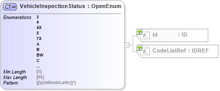 XSD Diagram of VehicleInspectionStatus in schema acord-pcs-v1_16_0-ns-nodoc-codes_xsd (Acord - Property & Casualty/Surety Standards Program)