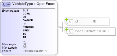 XSD Diagram of VehicleType in schema acord-pcs-v1_16_0-ns-nodoc-codes_xsd (Acord - Property & Casualty/Surety Standards Program)