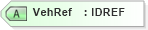 XSD Diagram of VehRef in schema acord-pcs-v1_16_0-ns-nodoc-codes_xsd (Acord - Property & Casualty/Surety Standards Program)