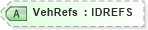 XSD Diagram of VehRefs in schema acord-pcs-v1_16_0-ns-nodoc-codes_xsd (Acord - Property & Casualty/Surety Standards Program)