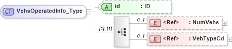 XSD Diagram of VehsOperatedInfo_Type in schema acord-pcs-v1_16_0-ns-nodoc-codes_xsd (Acord - Property & Casualty/Surety Standards Program)