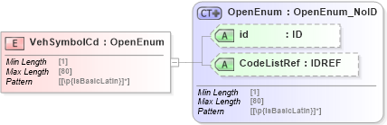 XSD Diagram of VehSymbolCd in schema acord-pcs-v1_16_0-ns-nodoc-codes_xsd (Acord - Property & Casualty/Surety Standards Program)