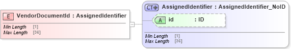 XSD Diagram of VendorDocumentId in schema acord-pcs-v1_16_0-ns-nodoc-codes_xsd (Acord - Property & Casualty/Surety Standards Program)