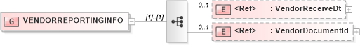 XSD Diagram of VENDORREPORTINGINFO in schema acord-pcs-v1_16_0-ns-nodoc-codes_xsd (Acord - Property & Casualty/Surety Standards Program)