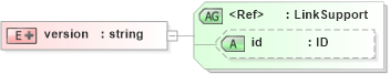 XSD Diagram of version in schema acord-doc_xsd (Acord - Property & Casualty/Surety Standards Program)