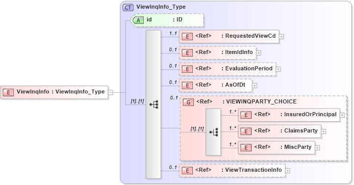 XSD Diagram of ViewInqInfo in schema acord-pcs-v1_16_0-ns-nodoc-codes_xsd (Acord - Property & Casualty/Surety Standards Program)