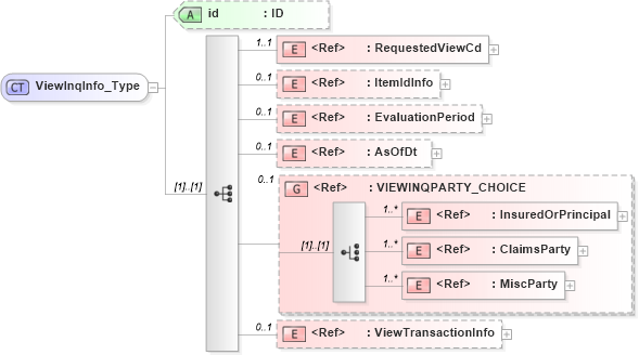 XSD Diagram of ViewInqInfo_Type in schema acord-pcs-v1_16_0-ns-nodoc-codes_xsd (Acord - Property & Casualty/Surety Standards Program)