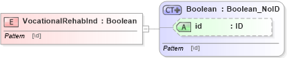 XSD Diagram of VocationalRehabInd in schema acord-pcs-v1_16_0-ns-nodoc-codes_xsd (Acord - Property & Casualty/Surety Standards Program)