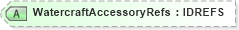 XSD Diagram of WatercraftAccessoryRefs in schema acord-pcs-v1_16_0-ns-nodoc-codes_xsd (Acord - Property & Casualty/Surety Standards Program)