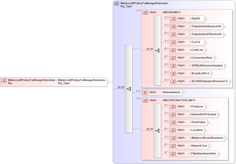 XSD Diagram of WatercraftPolicyFullImageReinstateRq in schema acord-pcs-v1_16_0-ns-nodoc-codes_xsd (Acord - Property & Casualty/Surety Standards Program)