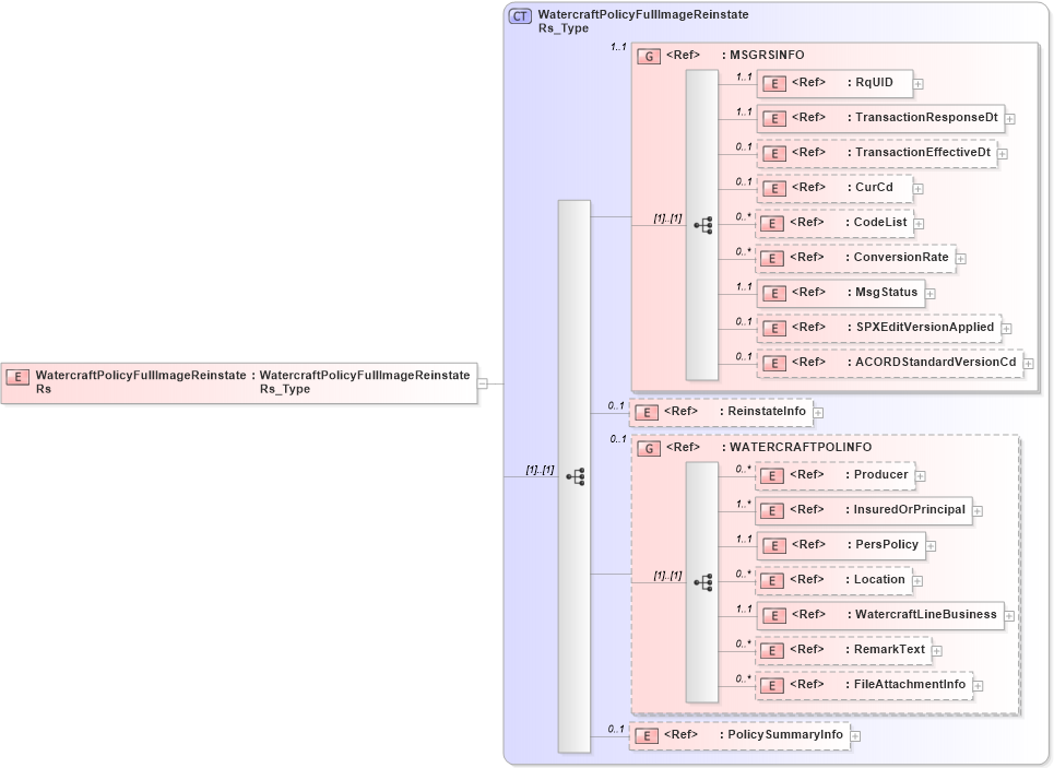 XSD Diagram of WatercraftPolicyFullImageReinstateRs in schema acord-pcs-v1_16_0-ns-nodoc-codes_xsd (Acord - Property & Casualty/Surety Standards Program)