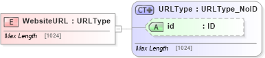 XSD Diagram of WebsiteURL in schema acord-pcs-v1_16_0-ns-nodoc-codes_xsd (Acord - Property & Casualty/Surety Standards Program)