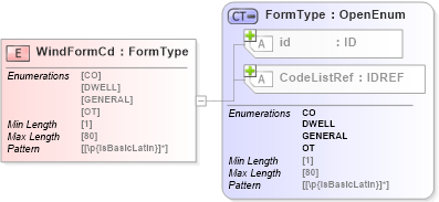 XSD Diagram of WindFormCd in schema acord-pcs-v1_16_0-ns-nodoc-codes_xsd (Acord - Property & Casualty/Surety Standards Program)