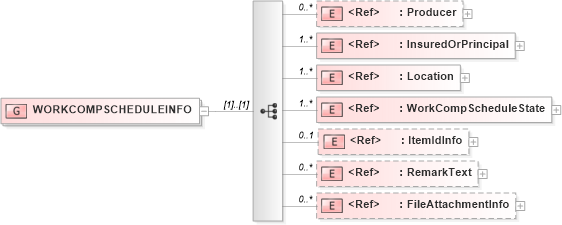 XSD Diagram of WORKCOMPSCHEDULEINFO in schema acord-pcs-v1_16_0-ns-nodoc-codes_xsd (Acord - Property & Casualty/Surety Standards Program)