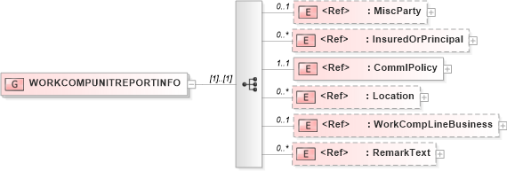 XSD Diagram of WORKCOMPUNITREPORTINFO in schema acord-pcs-v1_16_0-ns-nodoc-codes_xsd (Acord - Property & Casualty/Surety Standards Program)