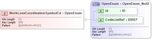 XSD Diagram of WorkLossCoordinationSymbolCd in schema acord-pcs-v1_16_0-ns-nodoc-codes_xsd (Acord - Property & Casualty/Surety Standards Program)