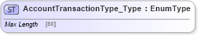 XSD Diagram of AccountTransactionType_Type in schema jv-ins-reinsurance-2008-1-dri-slice_xsd (Acord - Reinsurance & Large Commercial Standards Program)