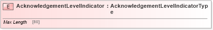 XSD Diagram of AcknowledgementLevelIndicator in schema jv-ins-reinsurance-2008-1_xsd (Acord - Reinsurance & Large Commercial Standards Program)